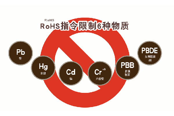 RoHS指令的六種有害物質(zhì) /cxyq/20190820100844-FkSdbPG7VBg75Ytajtk6GESNdjiu.png