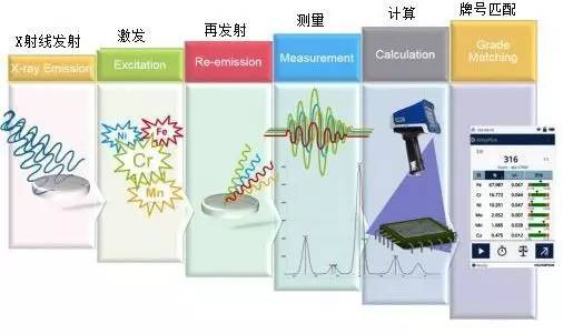 手持式光譜儀合金分析儀 /cxyq/20191210100727-FmkucK25SmbQ_Le37CrJ5sbzH1aM.png