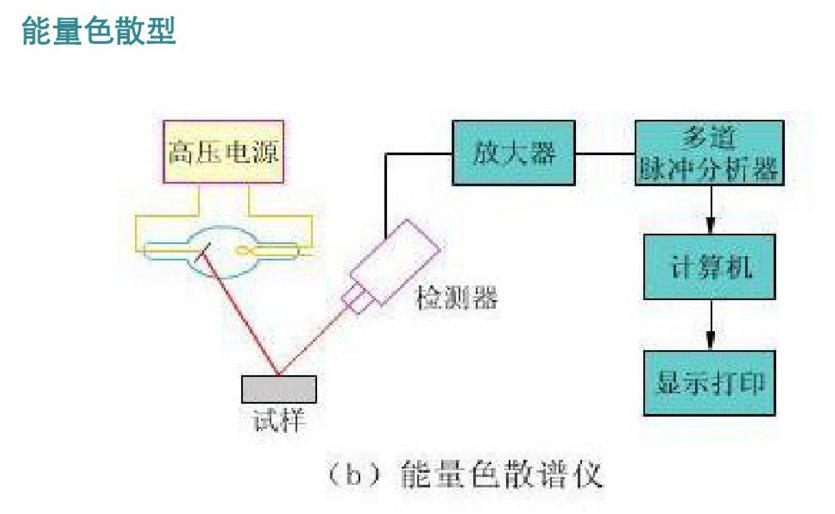 臺(tái)式X熒光光譜儀工作原理 /cxyq/20191231094238-FozdWwL4apO2VGcN-OoBxA7C554u.png