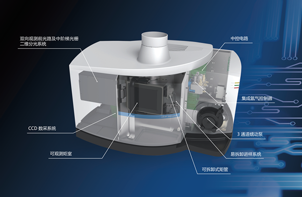 ICP-AES光譜儀 /cxyq/20200107102659-FgjrxEGzB52W7aZFSsa1731trpBm.png